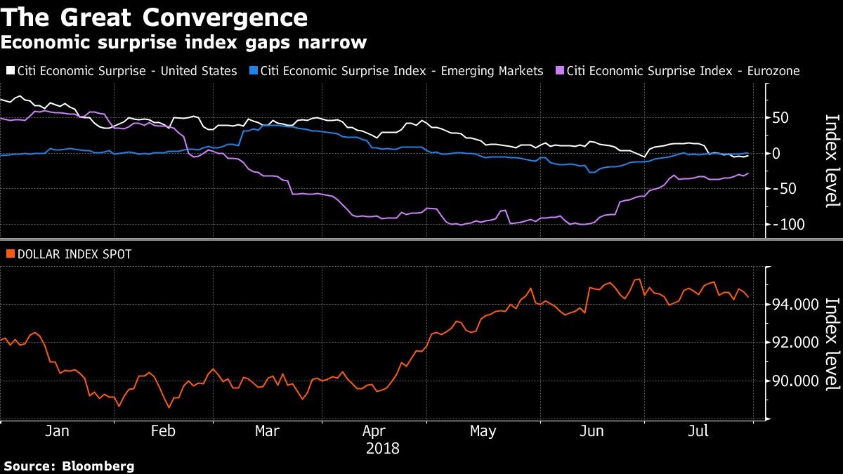 The Great Convergence