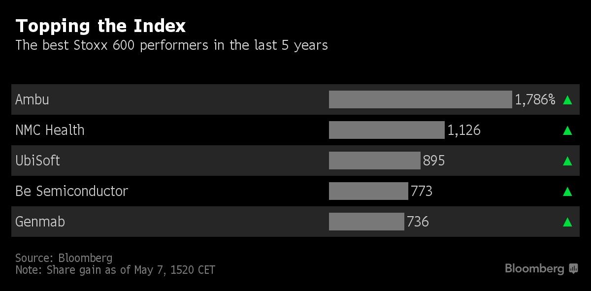 Topping the Index