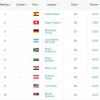Ranking ATP_20180804