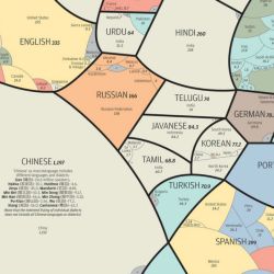 lenguas del mundo
