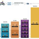 2-motos-argentina-grafico-1