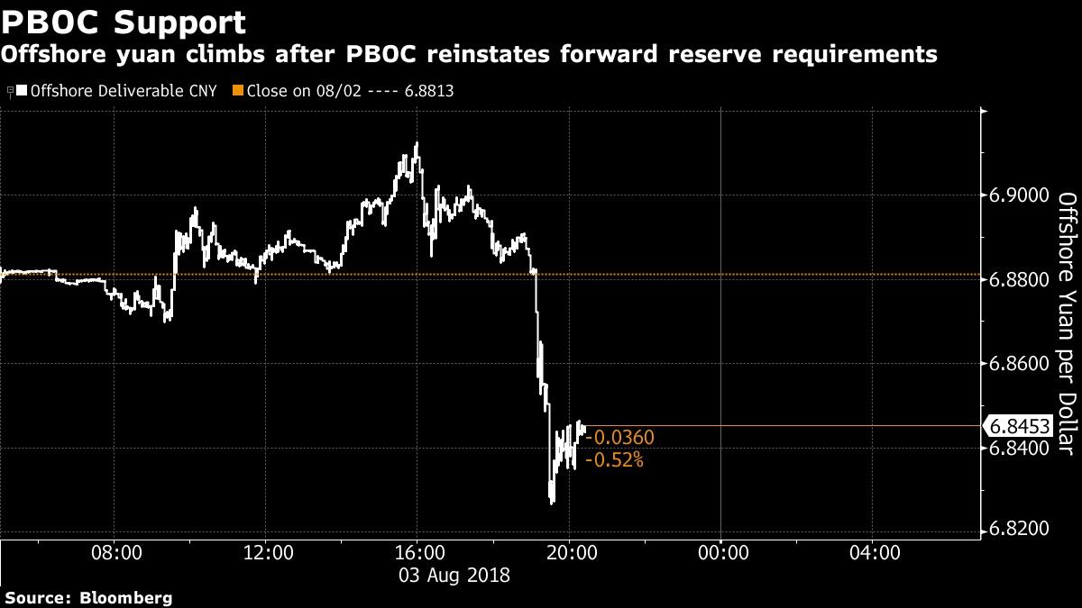 PBOC Support