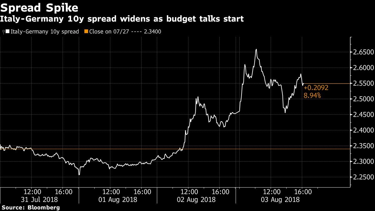 Spread Spike