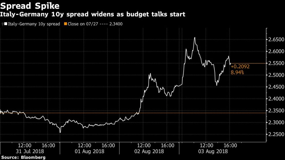 Spread Spike