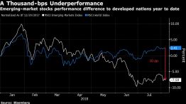 A Thousand-bps Underperformance
