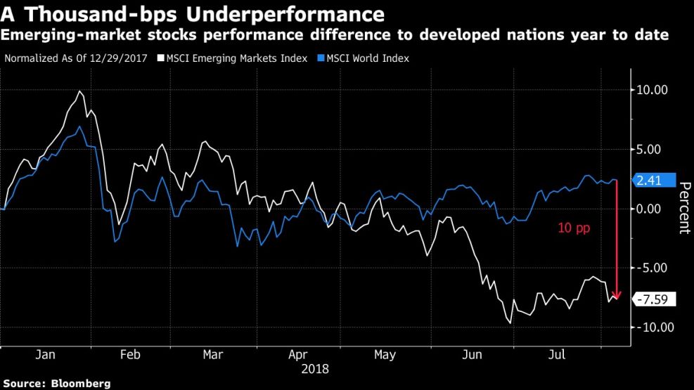 A Thousand-bps Underperformance