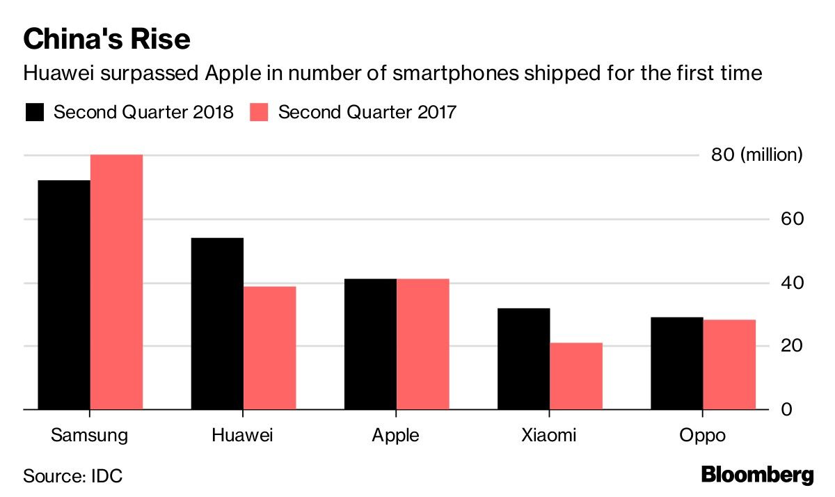 China's Rise
