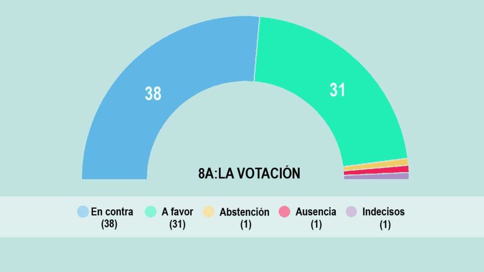 8A LA VOTACION INFOGRAFIA0