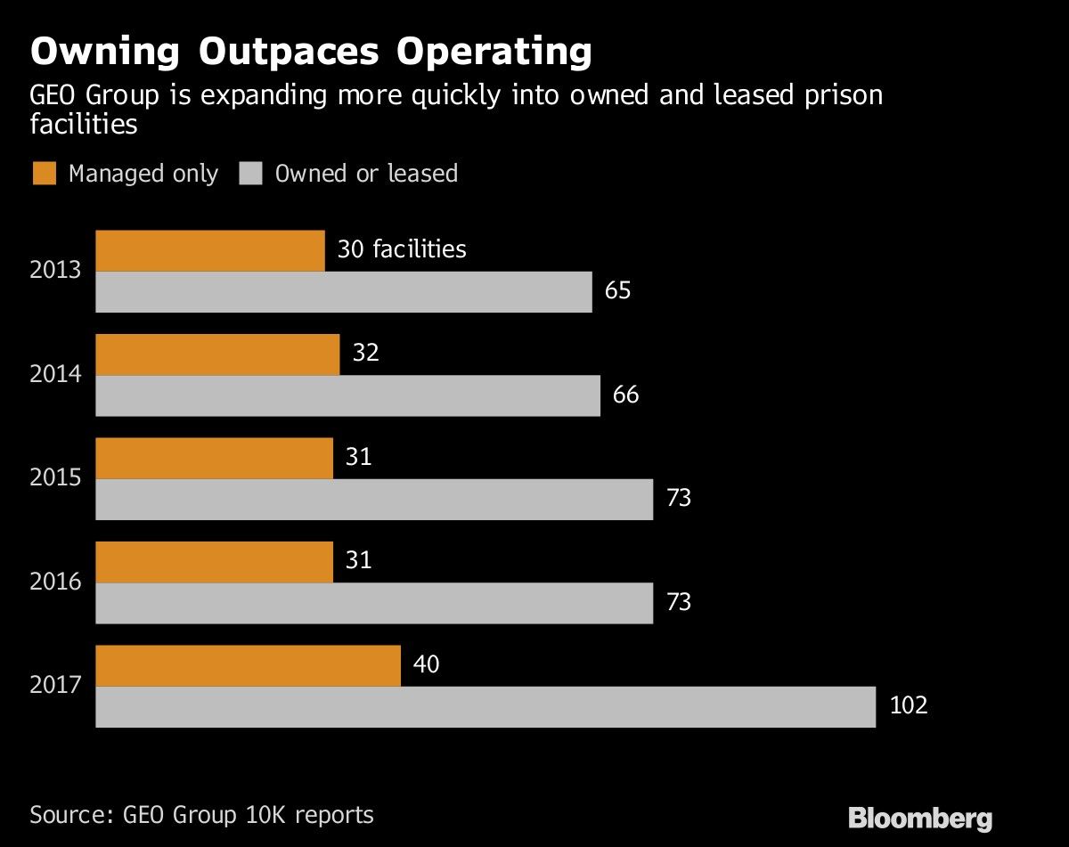 Owning Outpaces Operating