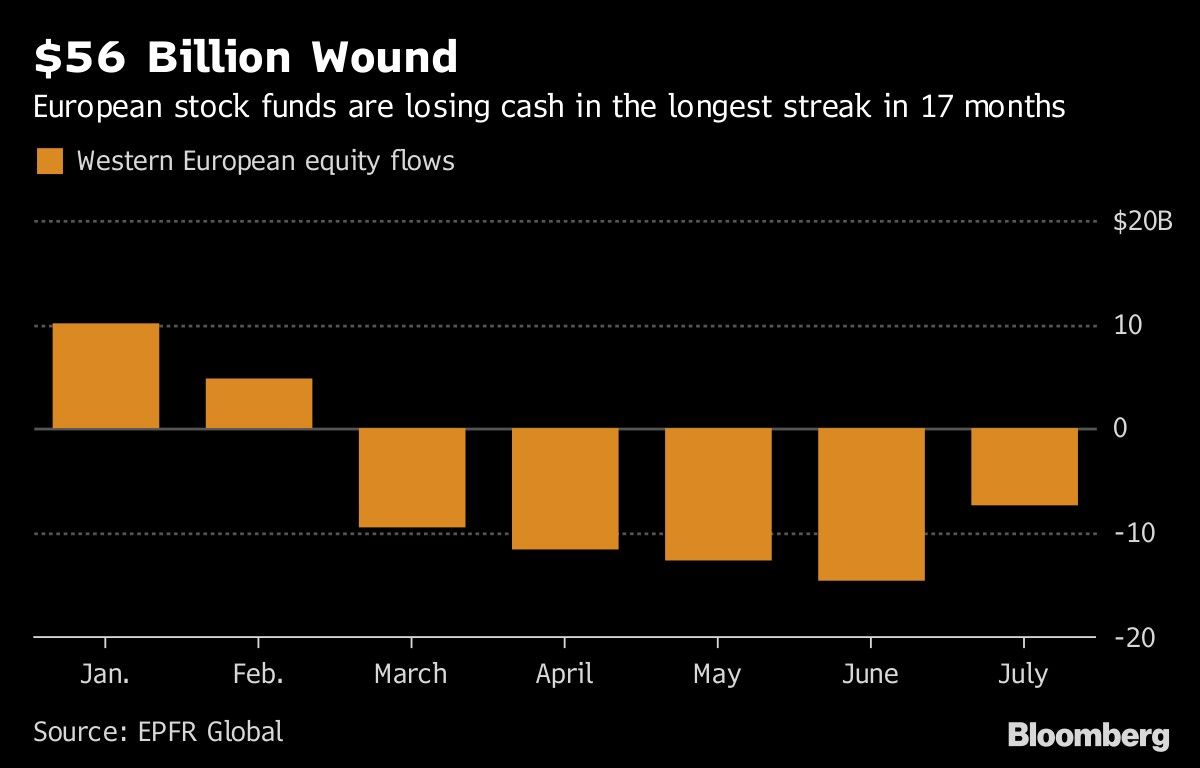 $56 Billion Wound