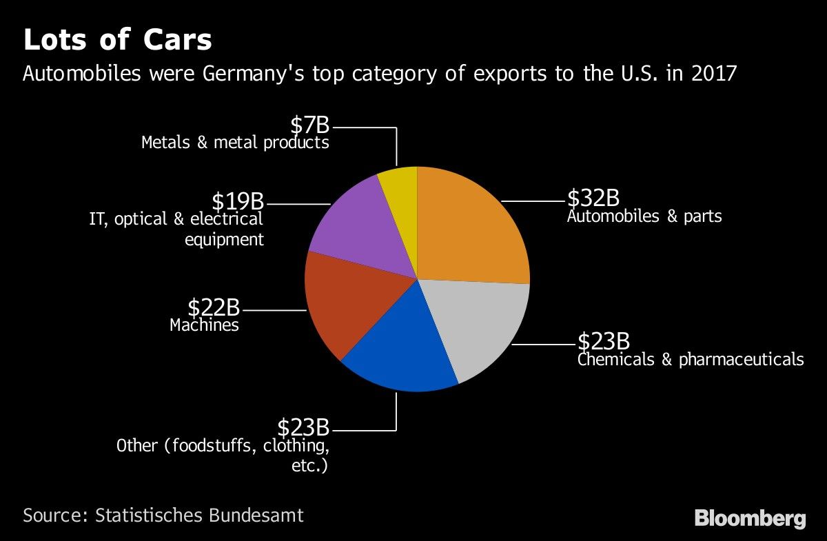 Lots of Cars