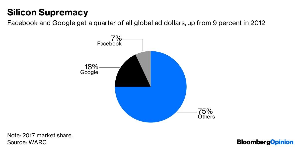 Silicon Supremacy