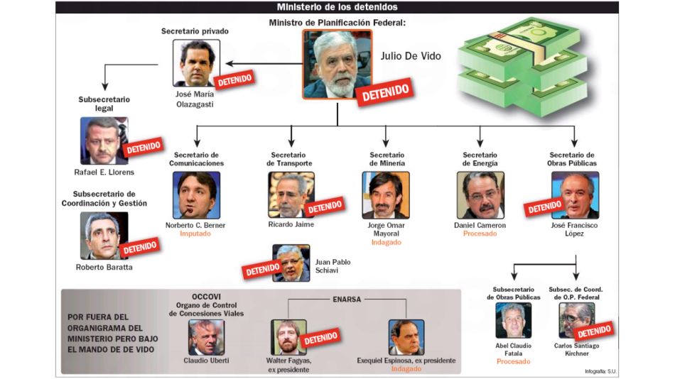 Infografía. El ministerio de los detenidos.