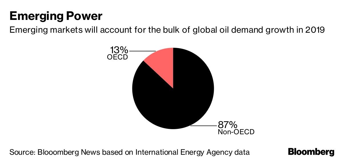 Emerging Power