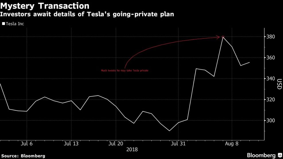 Investors await details of Tesla's going-private plan