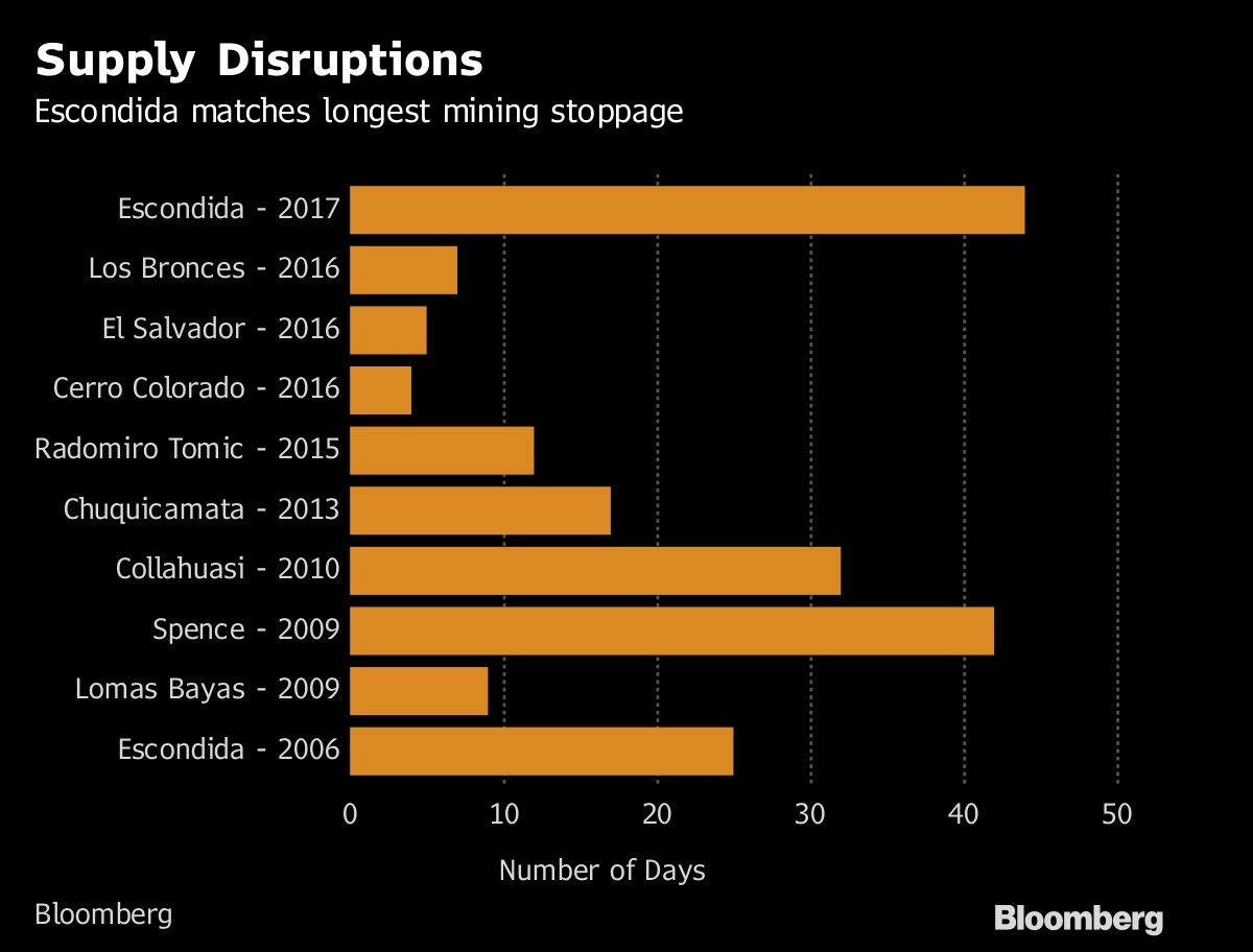 Supply Disruptions