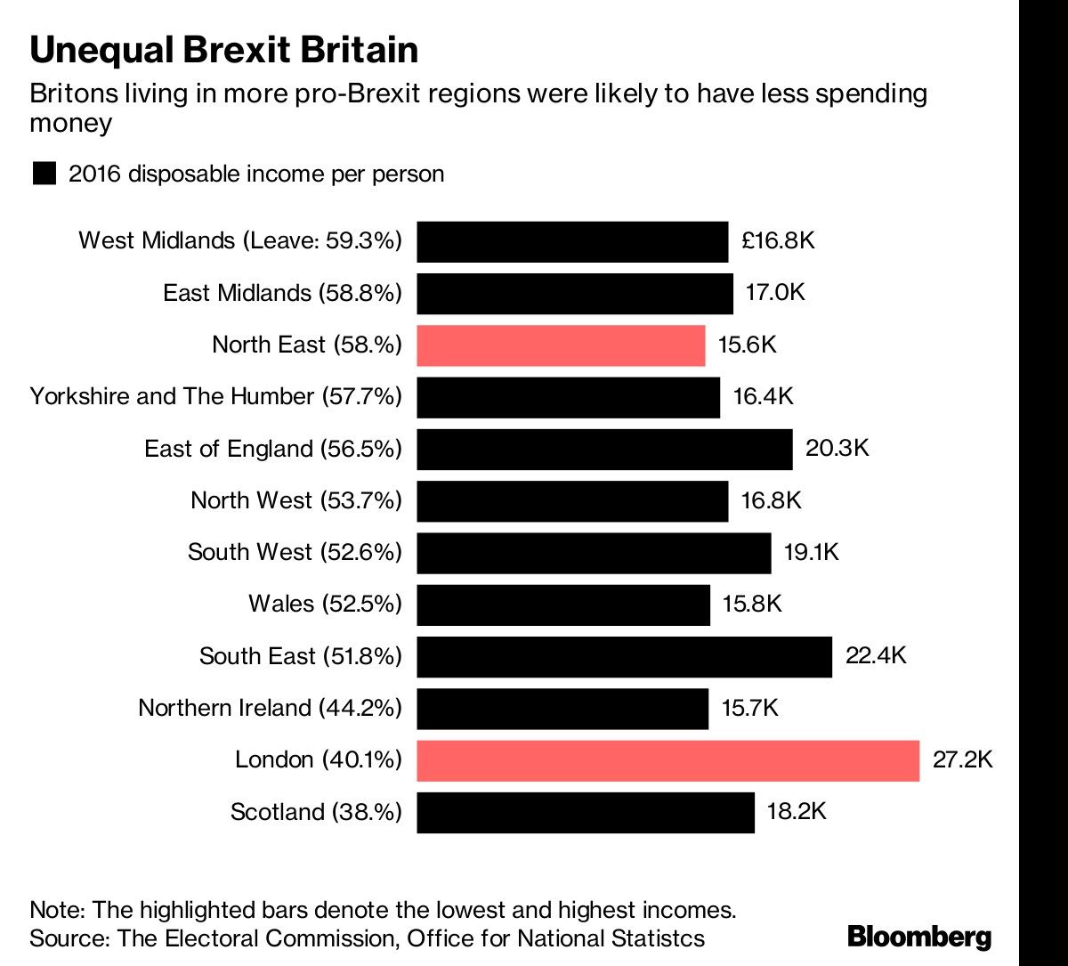 Unequal Brexit Britain