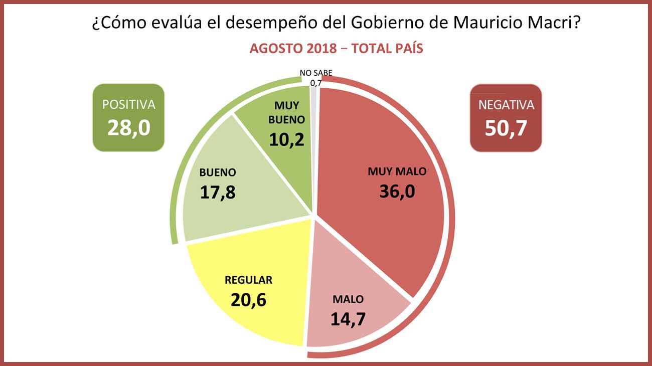  Encuesta:Imagen del Gobiento de Mauricio Macri