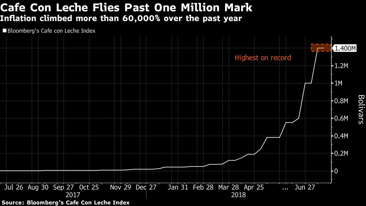 Cafe Con Leche Flies Past One Million Mark