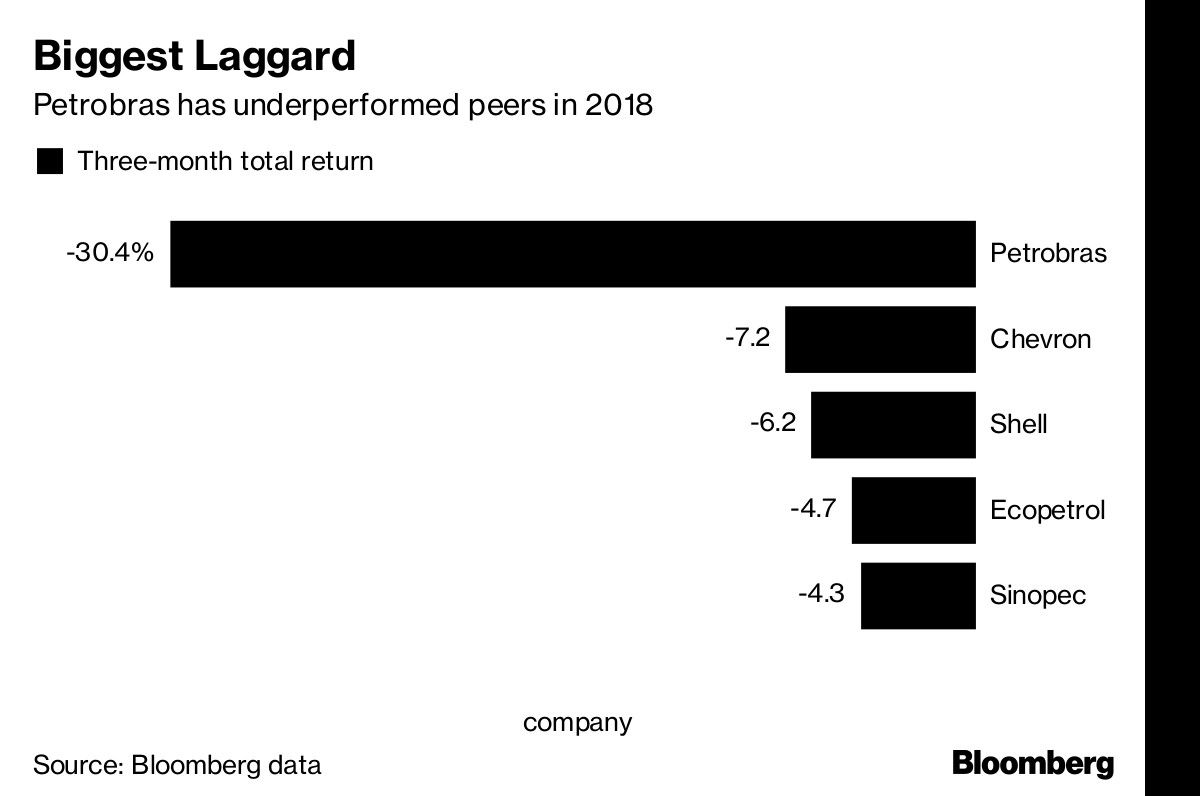 Biggest Laggard