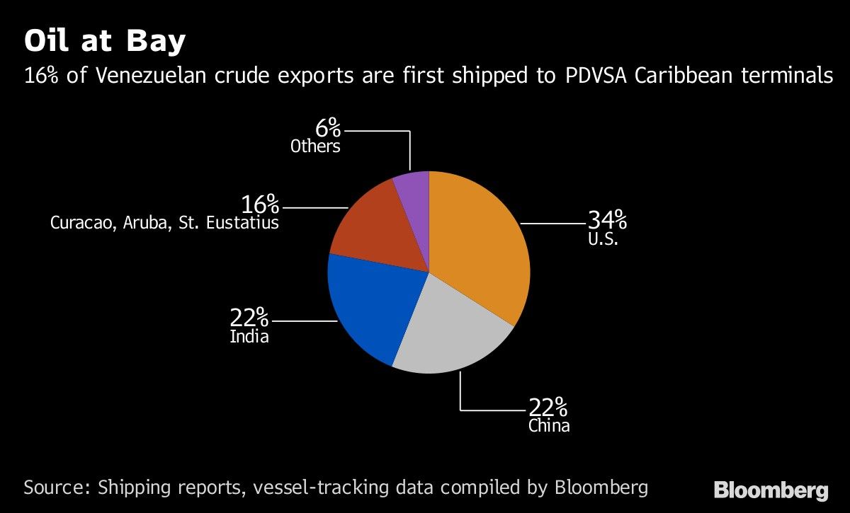 Oil at Bay