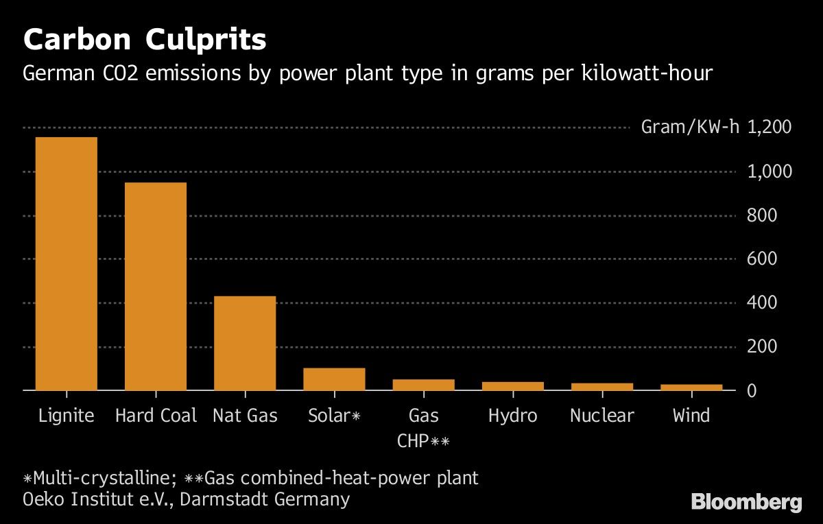 Carbon Culprits