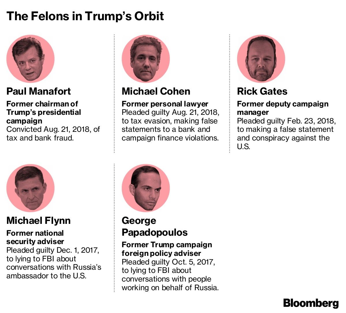 The Felons in Trump’s Orbit