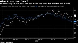 Investors expect two more Fed rate hikes this year, but 2019 is less certain