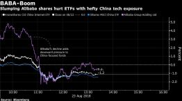 Slumping Alibaba shares hurt ETFs with hefty China tech exposure
