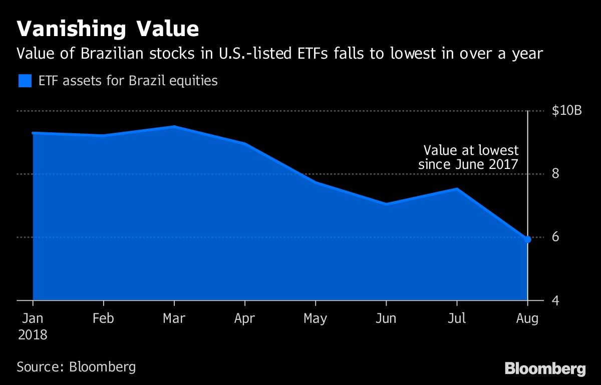 Vanishing Value