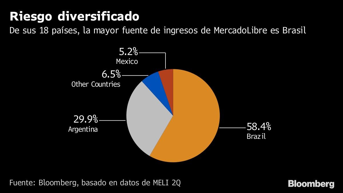 Riesgo diversificado