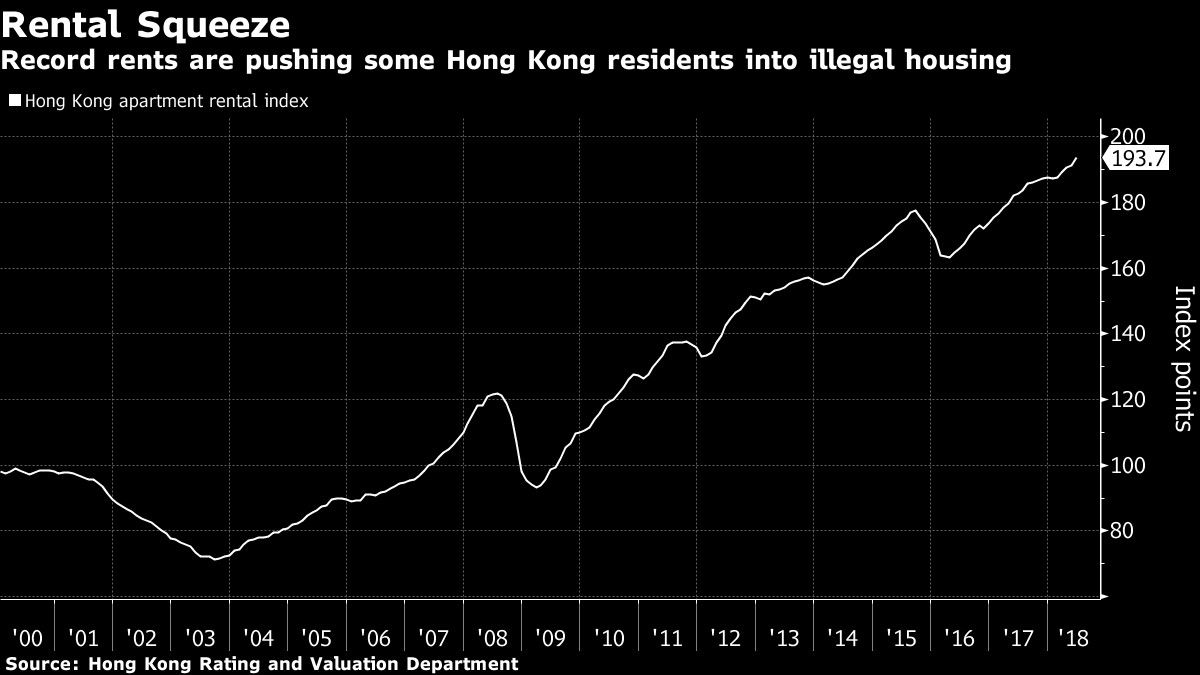 Record rents are pushing some Hong Kong residents into illegal housing