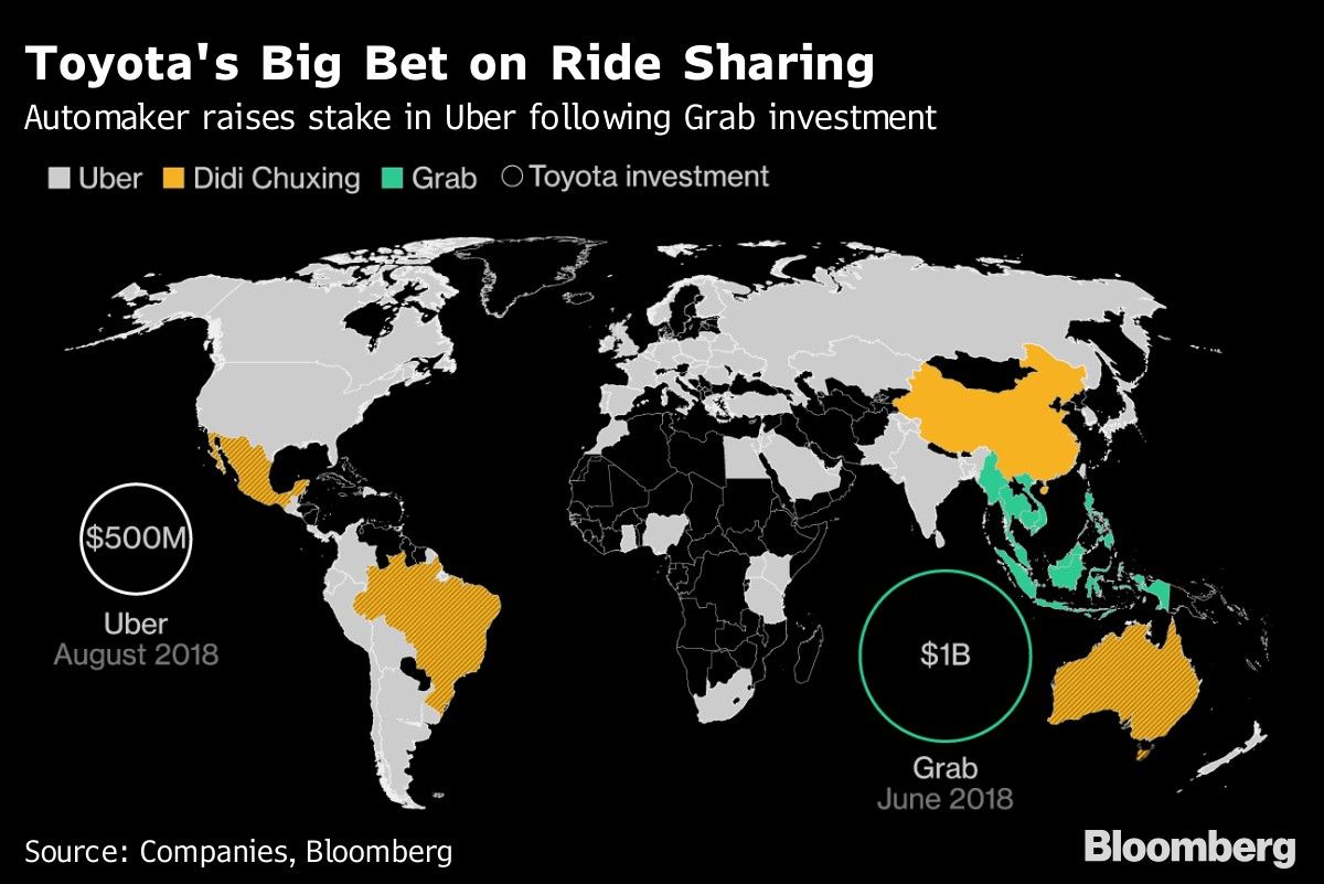 Toyota's Big Bet on Ride Sharing