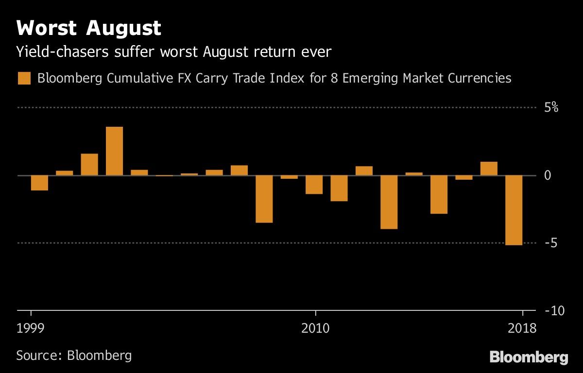 Worst August