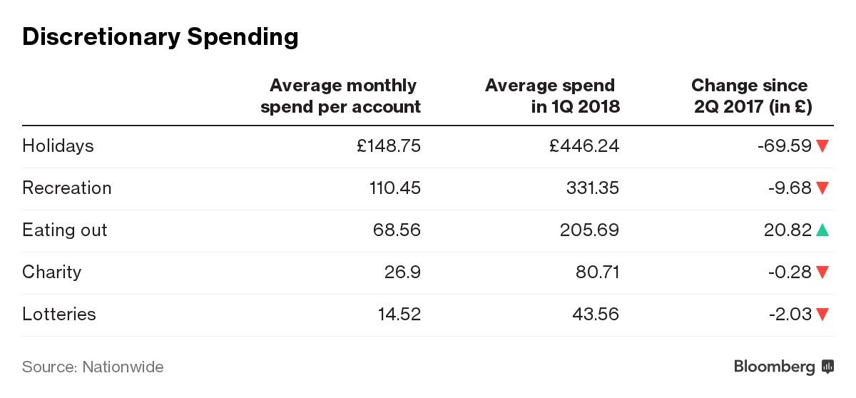 Discretionary Spending