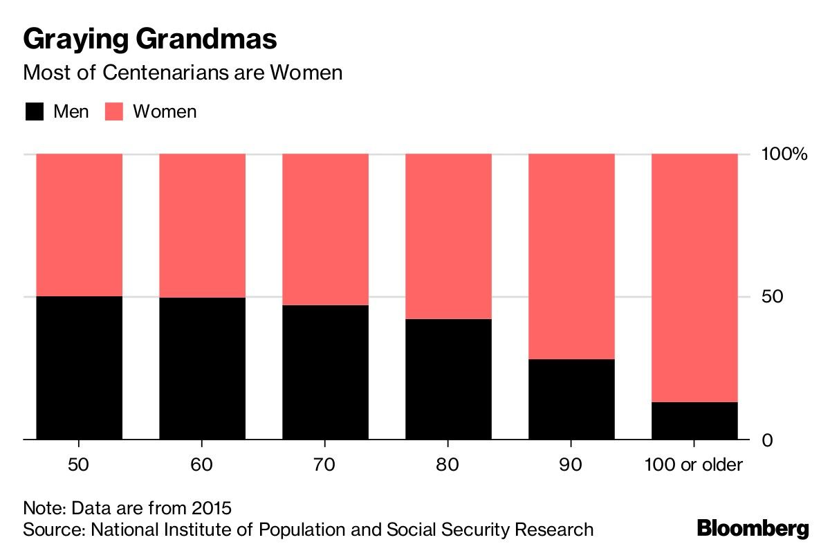 Graying Grandmas