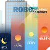 2-horario-de-robos