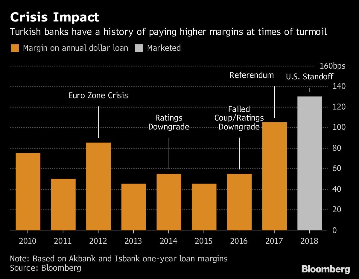 Crisis Impact