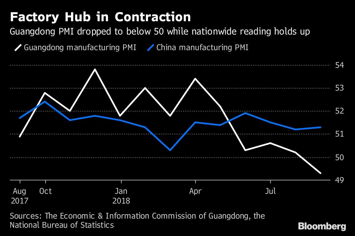 Factory Hub in Contraction