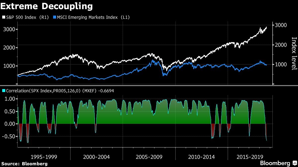 Extreme Decoupling