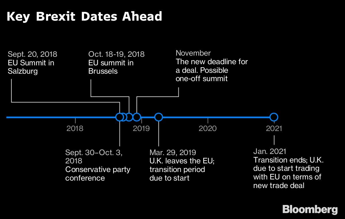 Key Brexit Dates Ahead