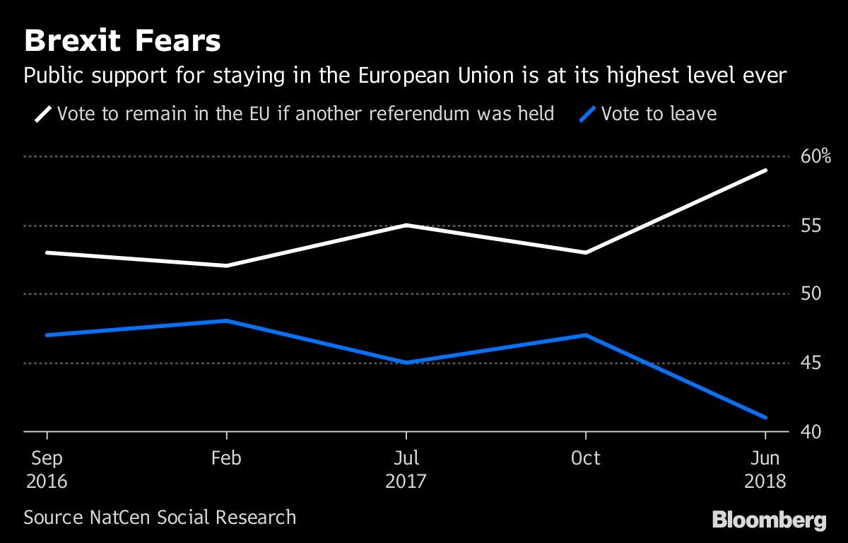 Brexit Fears