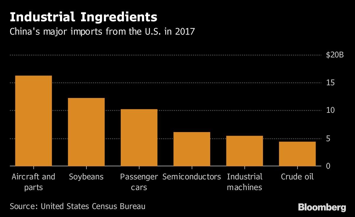 Industrial Ingredients