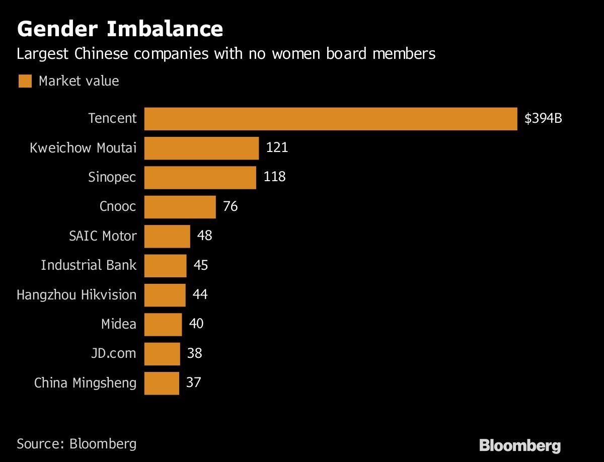 Gender Imbalance