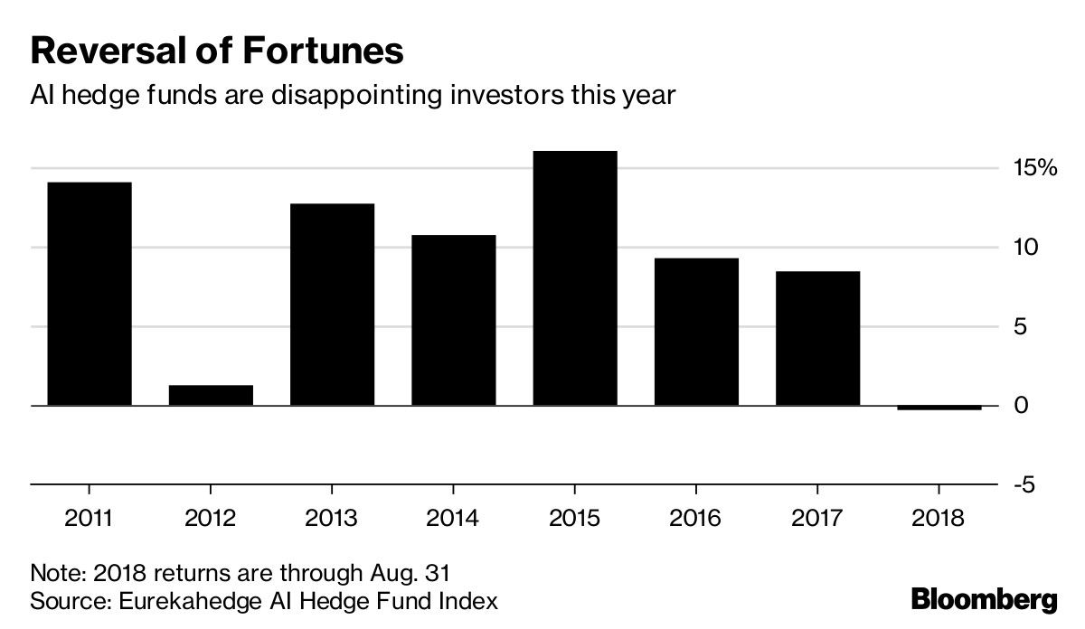 Reversal of Fortunes