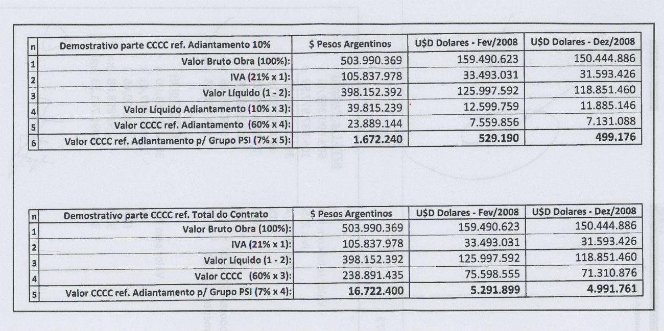 Grupo PSI. Los policías entendieron que los pagos a “Grupo PSI” eran sospechosos. Ni Camargo ni Aysa reconocen de qué se tratan esa supuesta compañía.