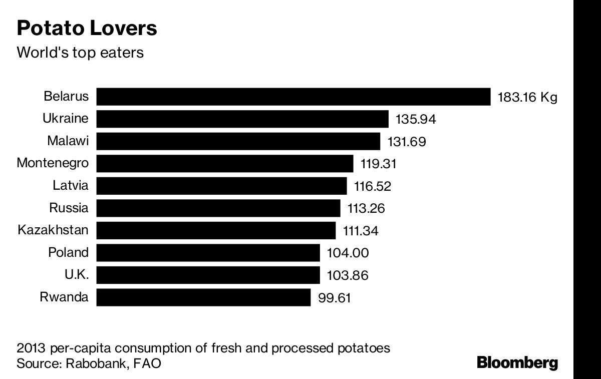 Potato Lovers