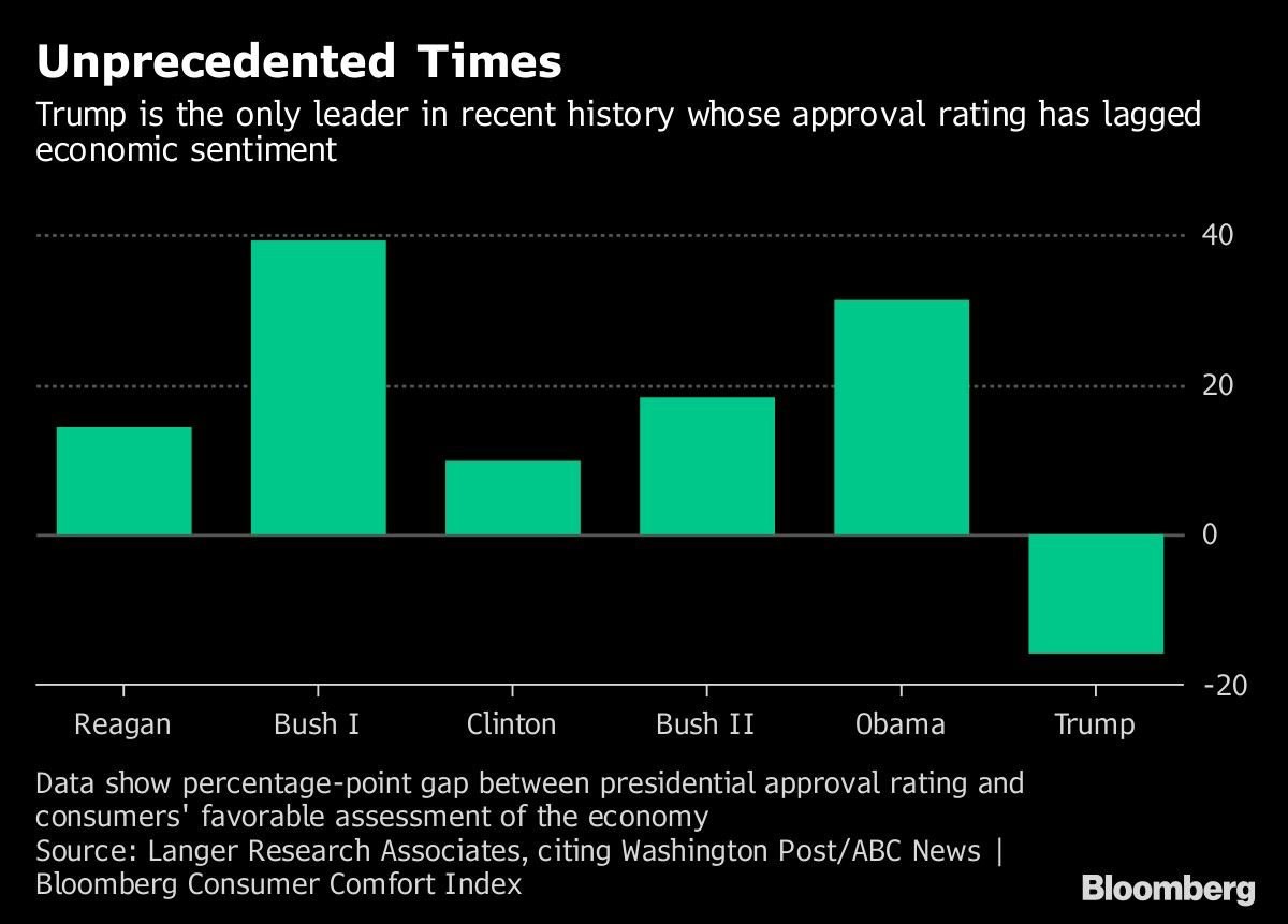 Unprecedented Times