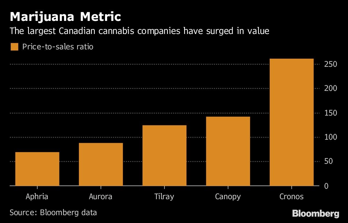 Marijuana Metric