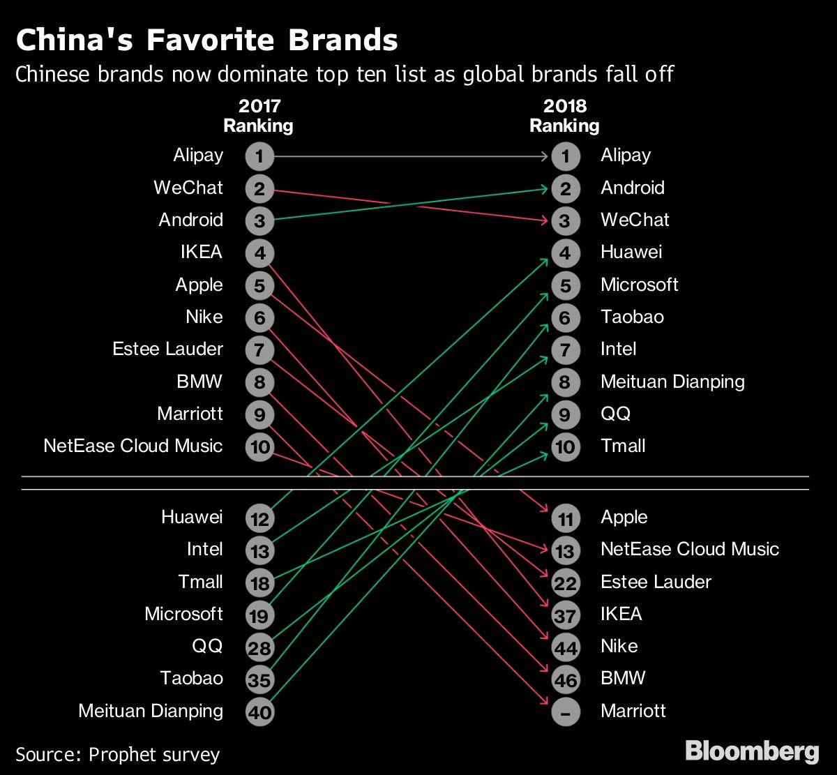 China's Favorite Brands